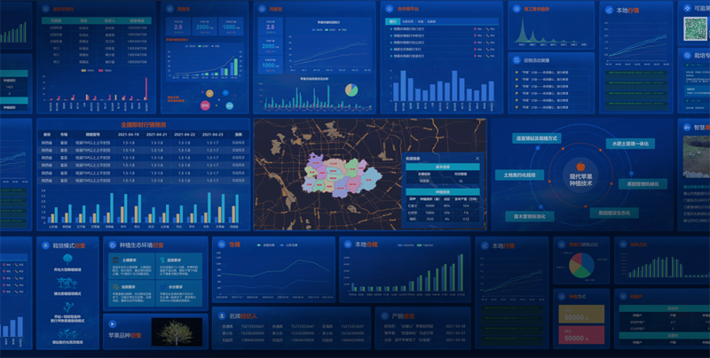 微邦網絡,什么是數據可視化大屏？
